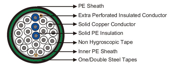 Click to view the big picture